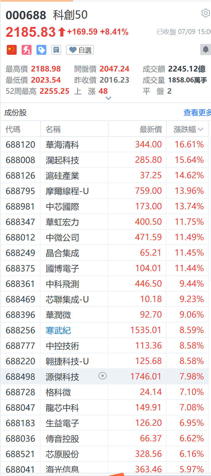 科創.png