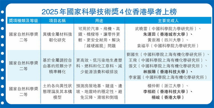 上榜.png