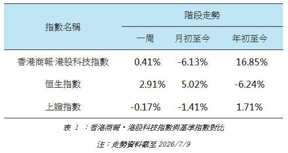 港股科技指數與基準指數對比.jpg