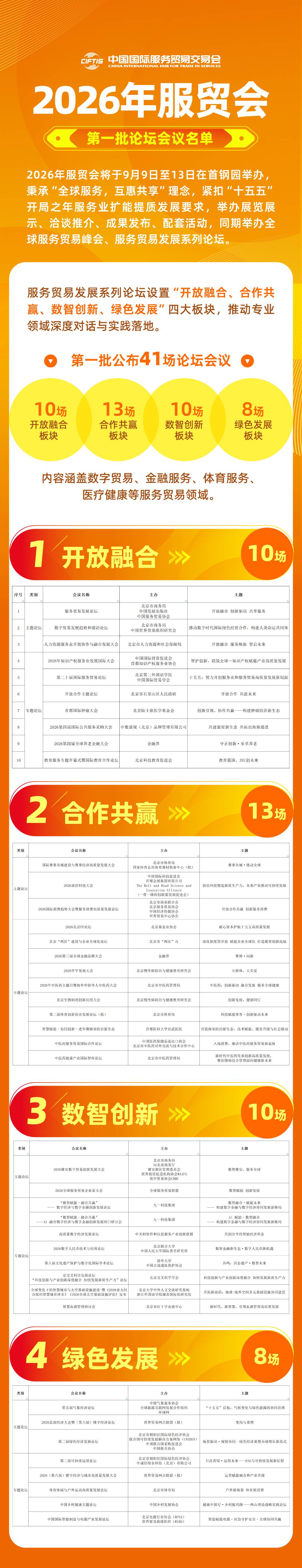 圖片2:第一批論壇會議名單.jpg