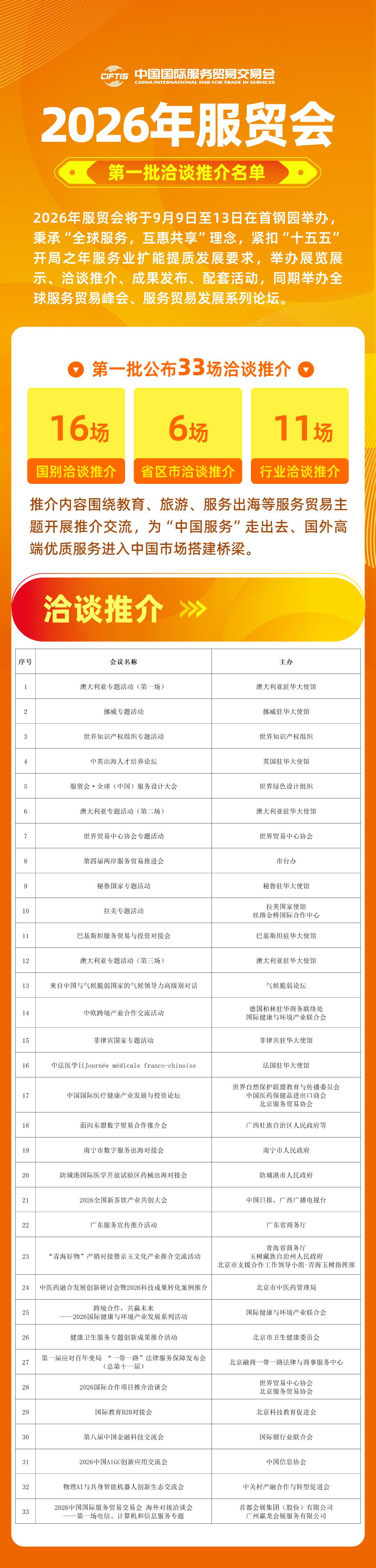 圖片3:第一批洽談推介名單.jpg