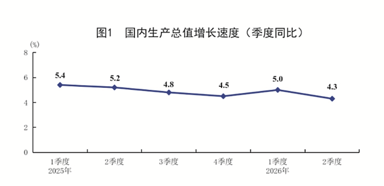 gdp增速.png