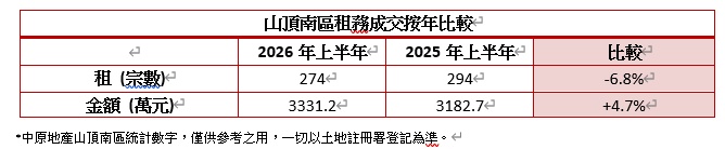 005租務.png
