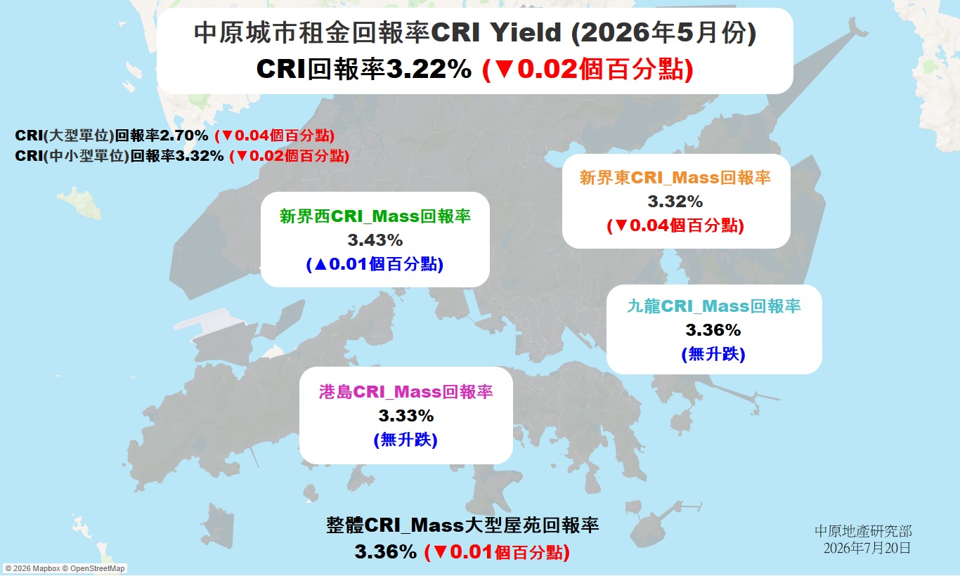 260720_CRI 回報率map.jpg