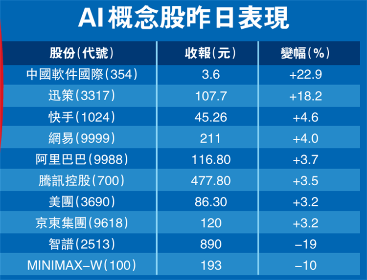 AI概念股.png