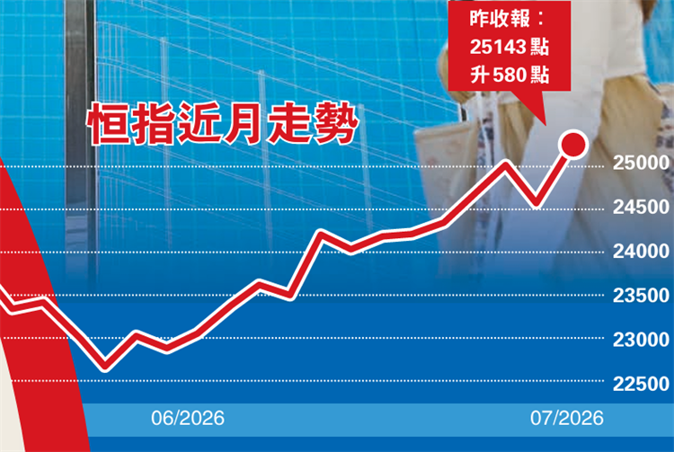 恒指.png