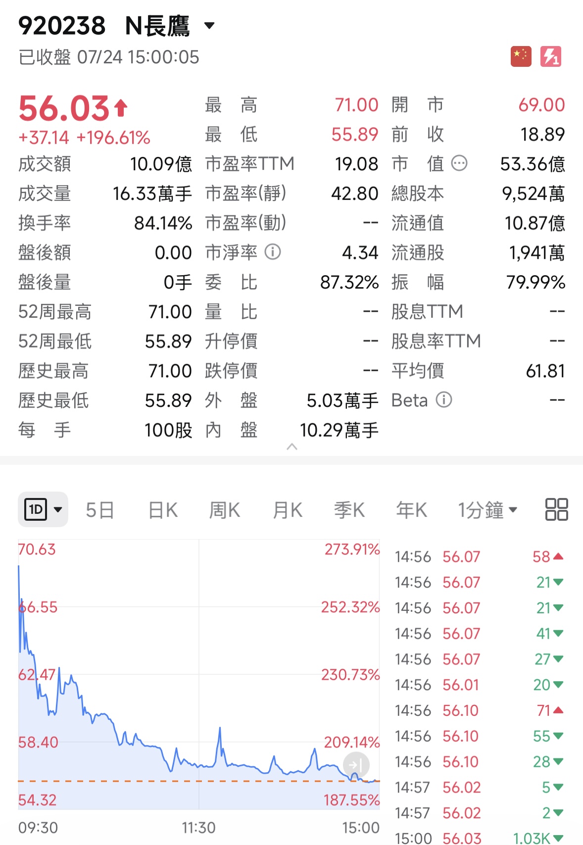 长.jpg