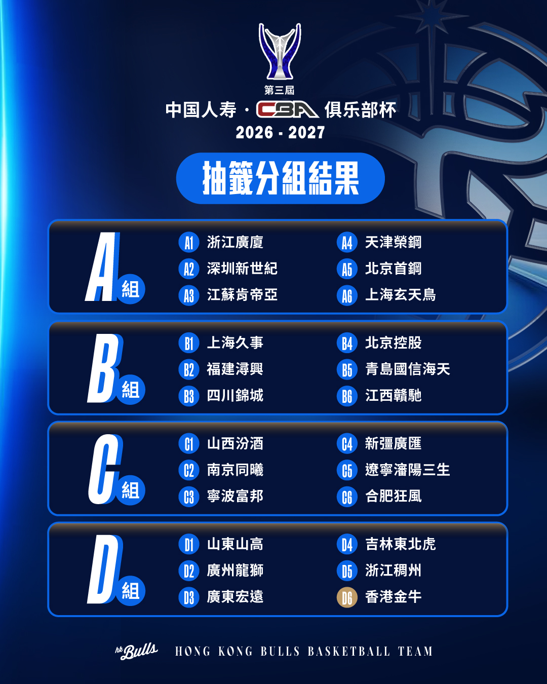 2026-27 CBA盃分組抽籤結果_分組出爐版.jpg