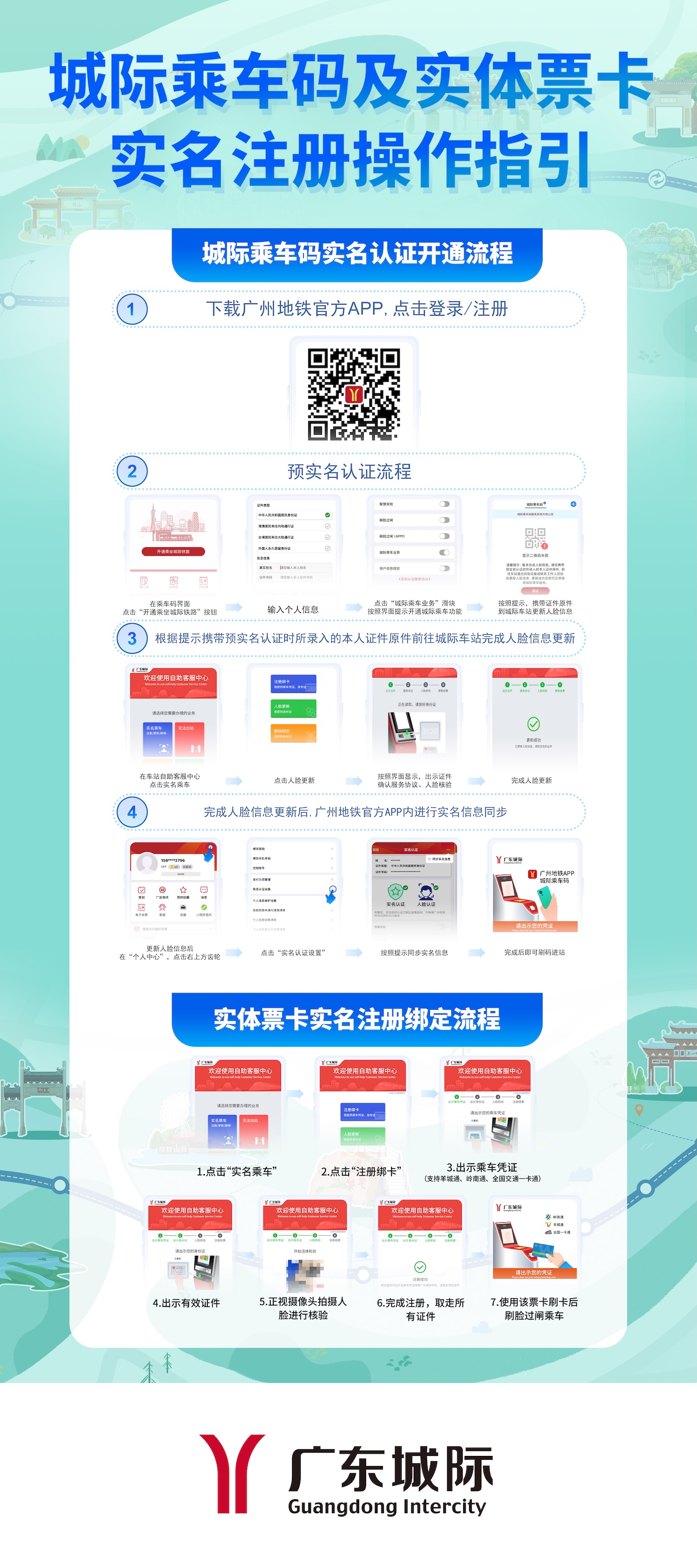 城際乘車碼及實體票卡實名注冊操作指引.jpg