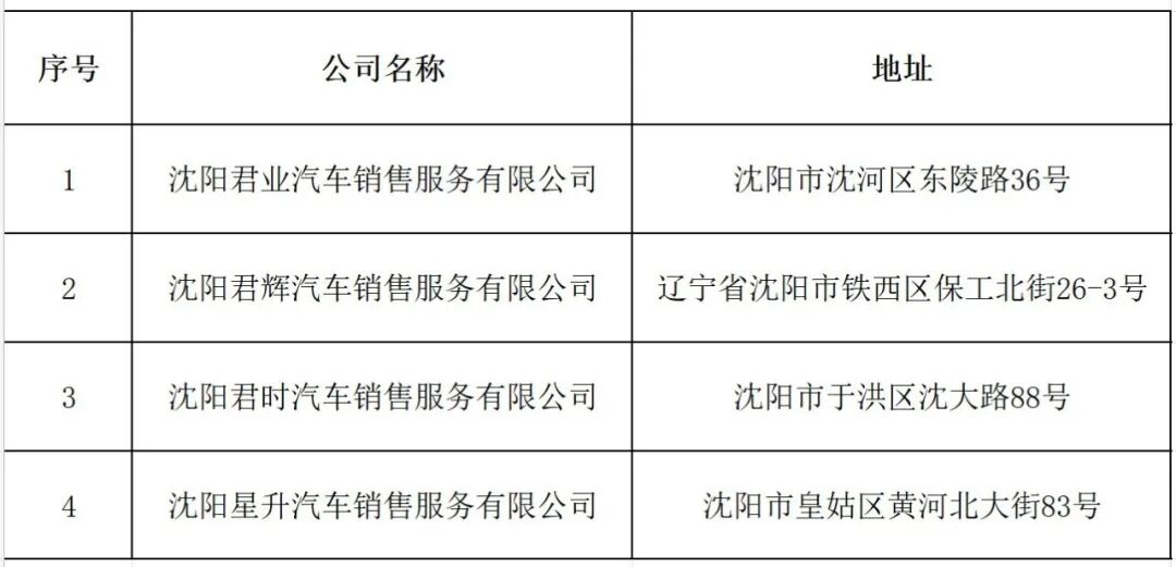 圖片2 瀋陽市甲醇新能源乘用車消費補貼活動銷售企業名錄.jpg