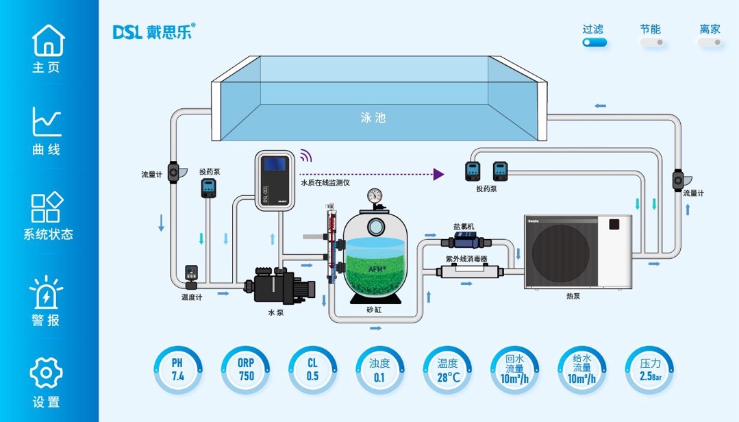戴思樂AI Pool 智能泳池系統.jpg