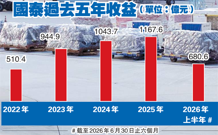 5年收益.png