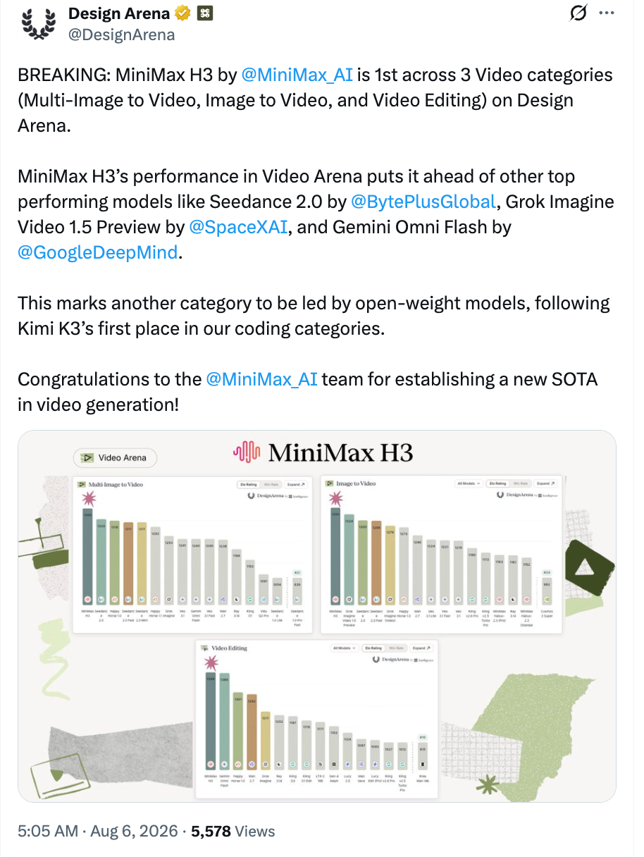 MiniMax_H3_DesignArena榜單.png