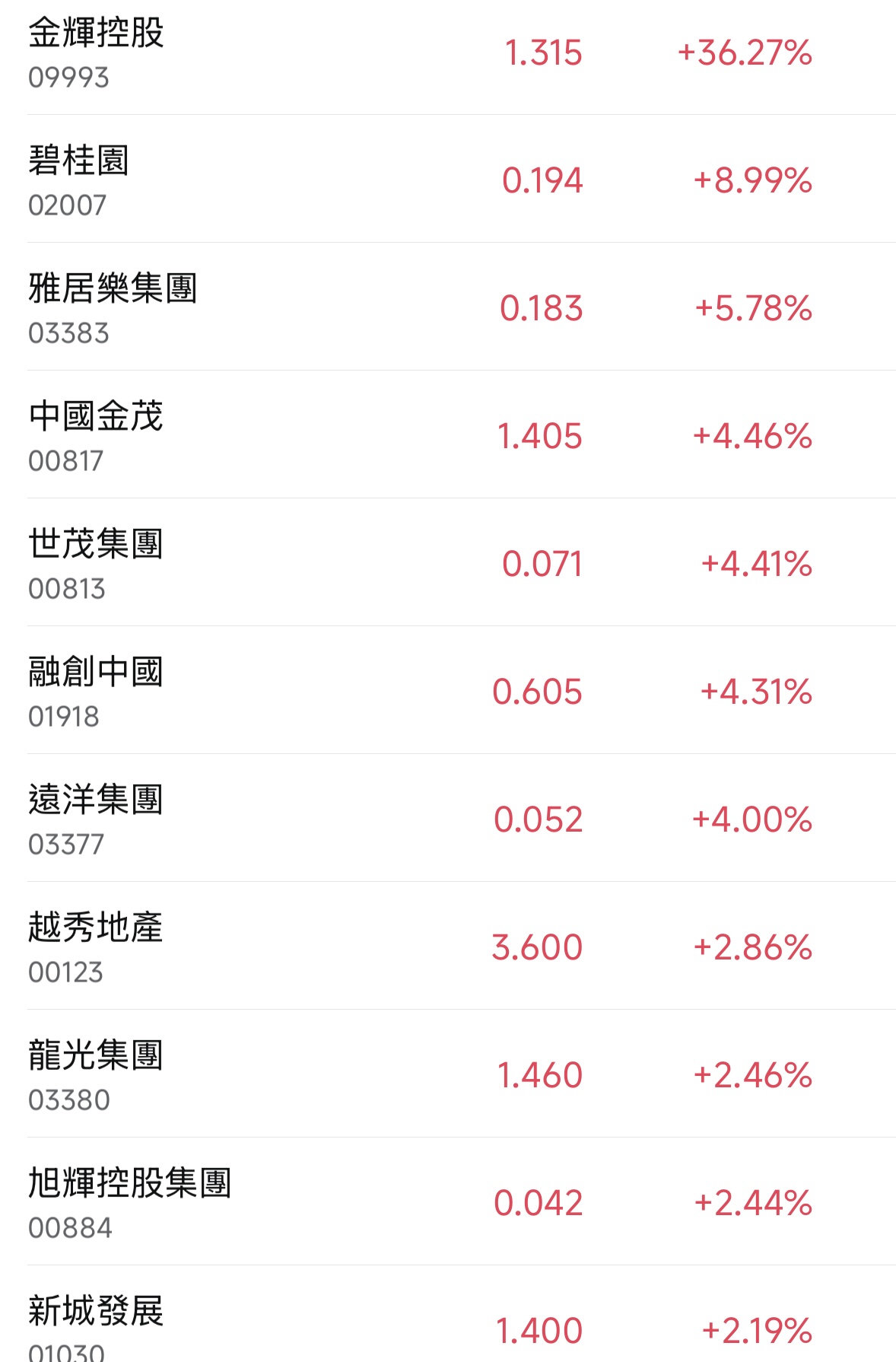 內房股.jpg