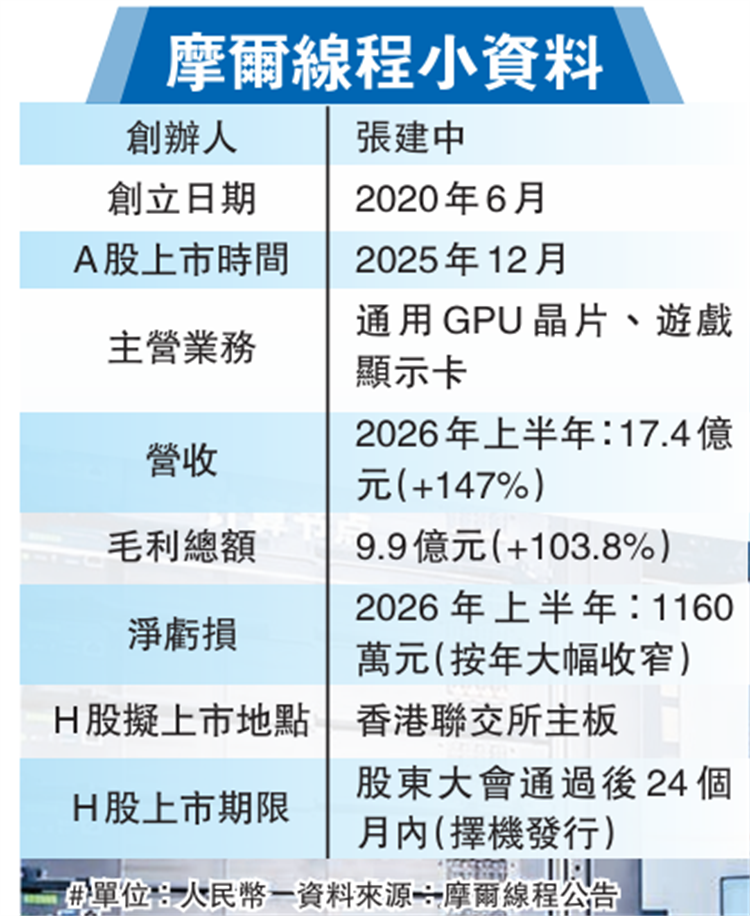 摩尔线程数字 .png