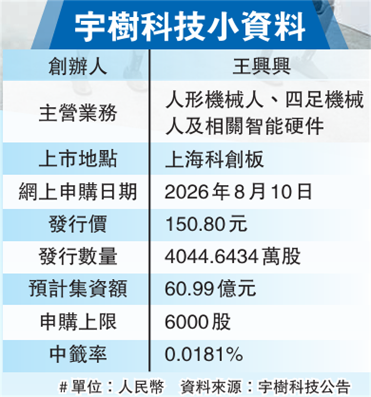 宇树科技数字 .png