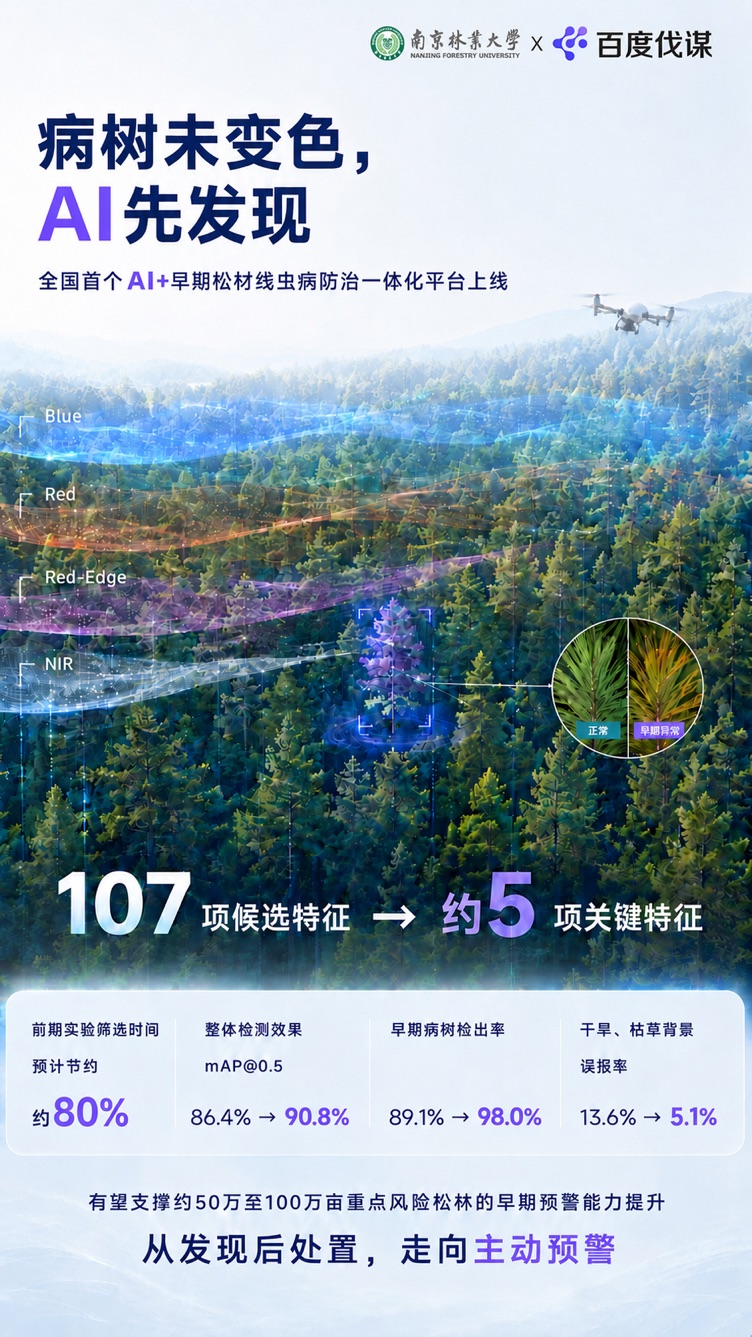 圖二:全國首個AI+早期松材線蟲病防治一體化平台上線.jpg