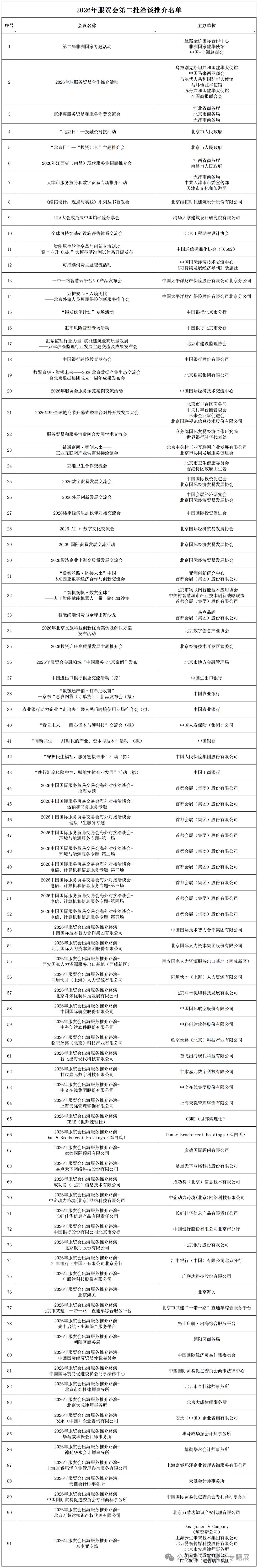 圖片2:2026年服貿會第二批共91場洽談推介名單.jpg