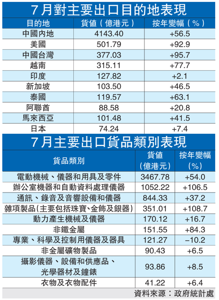 出口目的地和货物.png