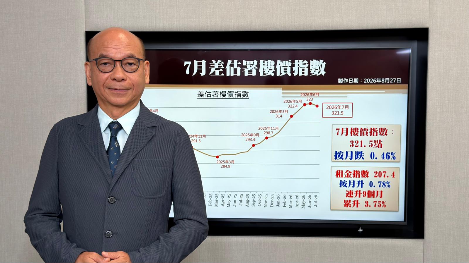 7月差估署相.jpeg