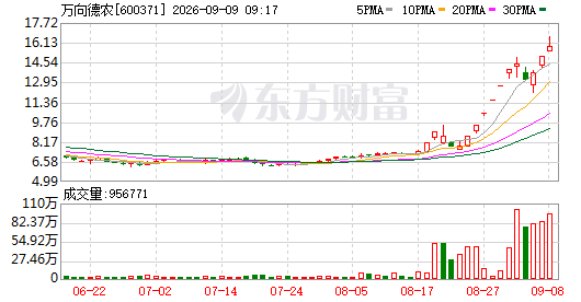萬向德龍.png