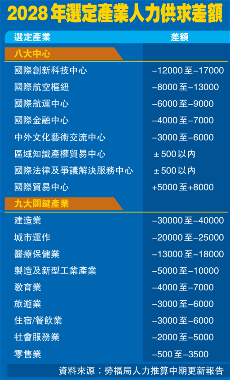 人力差额.png