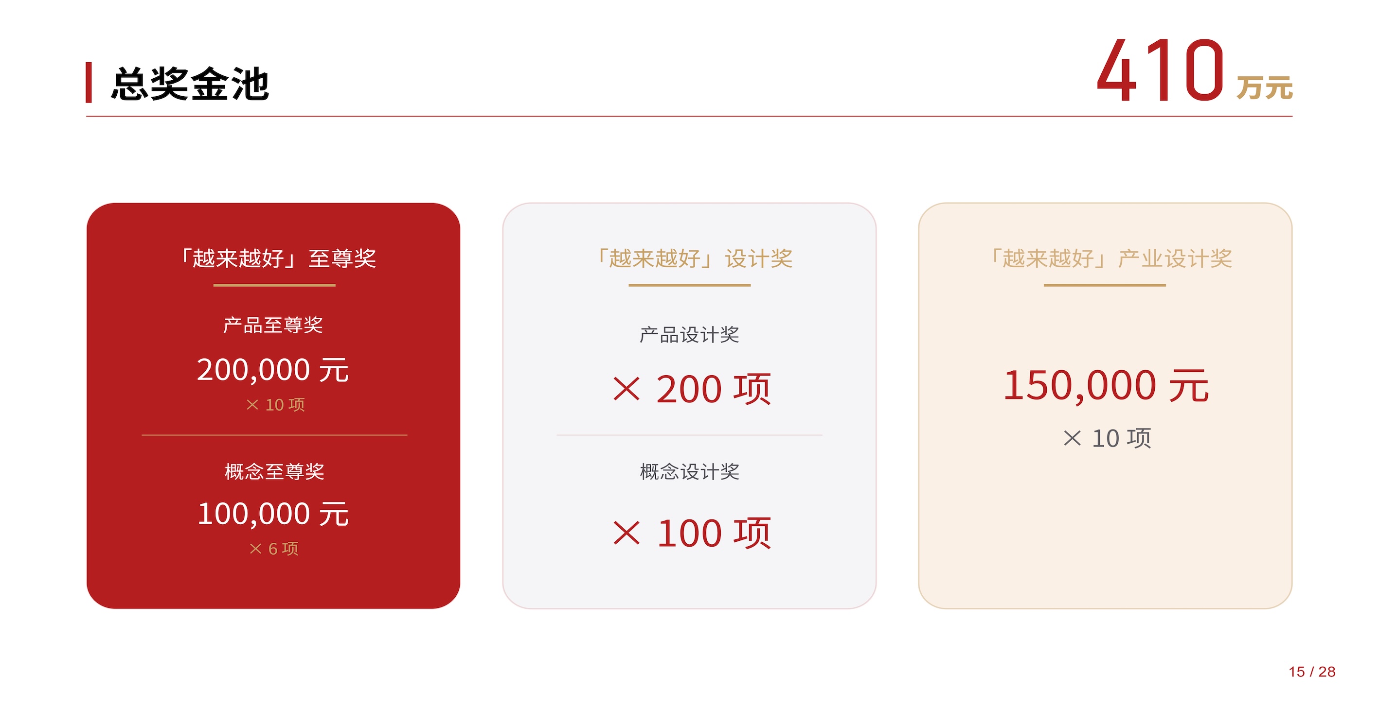 5 2026“越来越好”国际设计大赛奖项体系.jpg